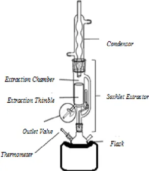 Gambar 1. Rangkaian alat ekstraktor  2.2 Analisis Tanin 