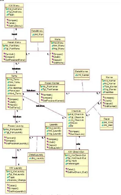 Gambar 13. Class Diagram   5.  PENUTUP  