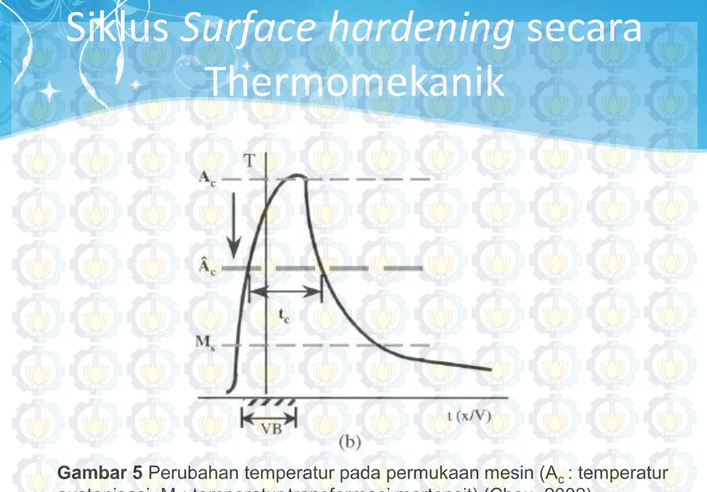 Gambar 5  Perubahan temperatur pada permukaan mesin (A c  : temperatur 