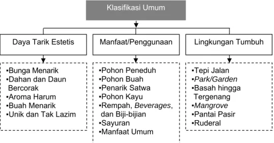 Tabel 1. Identifikasi Pemilihan Pohon 
