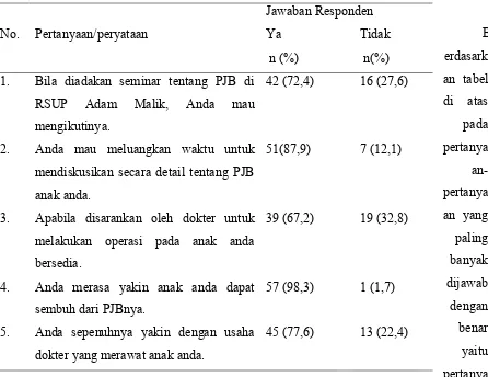 Tabel 5.7. Distribusi Frekuensi Responden berdasarkan Kategori Sikap 