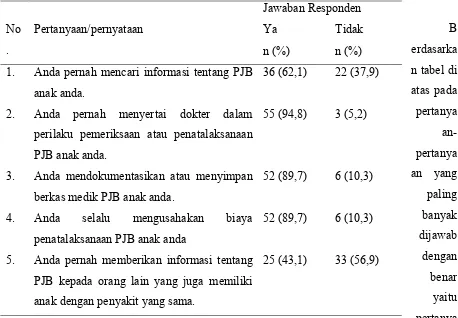 Tabel 5.9. Distribusi Frekuensi Responden berdasarkan Kategori Perilaku 