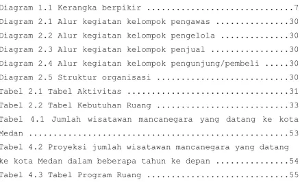 Tabel 2.1 Tabel Aktivitas .................................31 