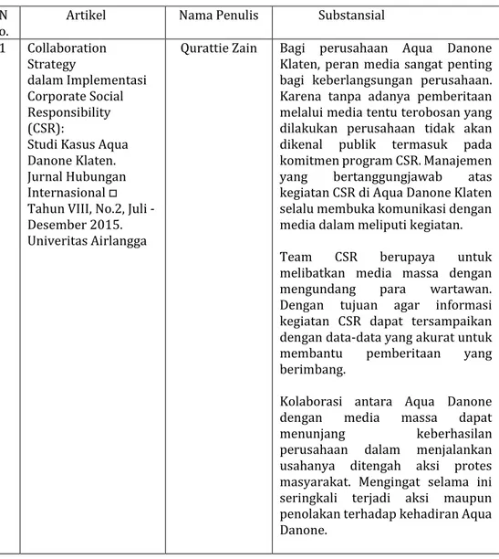 Tabel 1 Penerapan CSR dari MNCs di Indonesia Dalam Upaya Mematuhi SDGs 