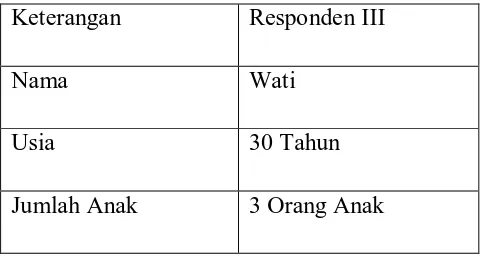 Tabel 4. Gambaran Umum Responden III 