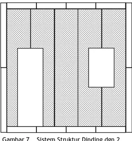 Gambar 7    Sistem Struktur Dinding dgn 2  Lubang  