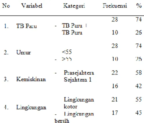 Tabel 1. Distribusi Responden Menurut  Jenis Kelamin di wilayah kerja Puskesmas  Bolangitang  