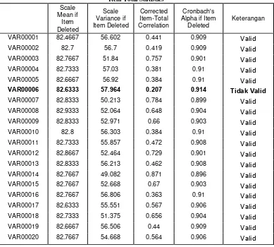 Tabel 4.1 Hasil Uji Validitas  