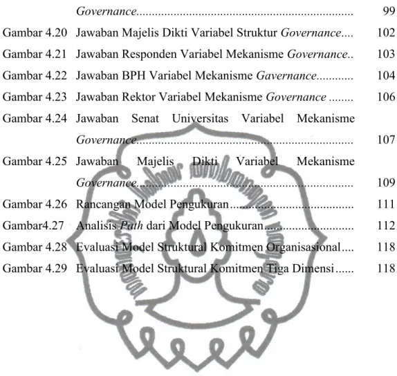 Gambar 4.19 Jawaban Senat  Universitas  Variabel  Struktur