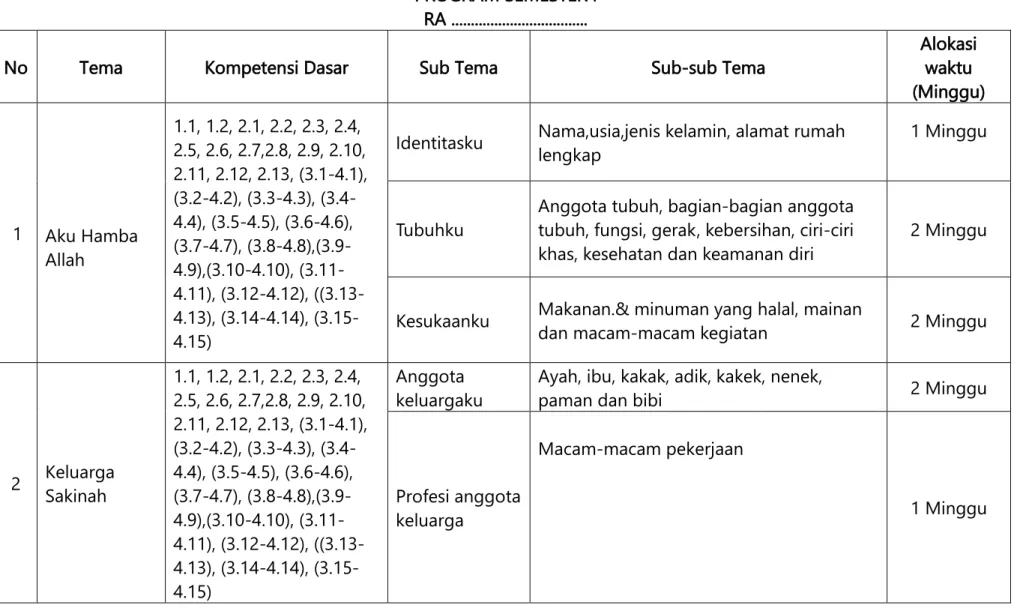 TABEL C  CONTOH PROGRAM SEMESTER 