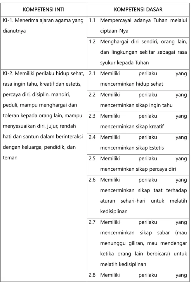 TABEL A. KOMPETENSI INTI 
