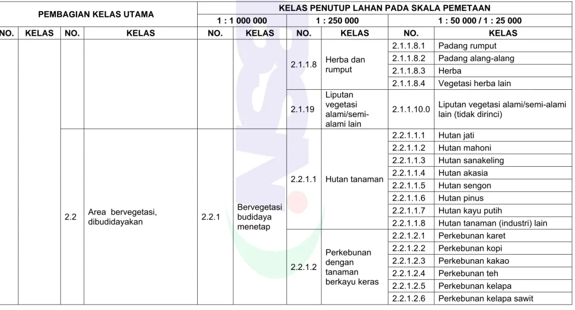 SNI 7645-1-2014 Klasifikasi Penutup Lahan