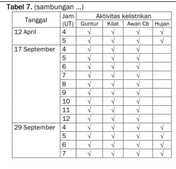 Gambar 5. Flashes tanggal 12 April 2011 