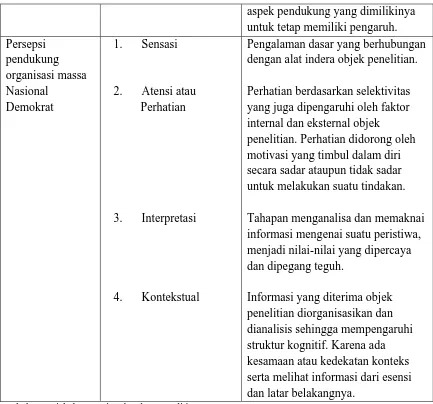 Tabel 1. Variabel Operasional Dalam Penelitian 