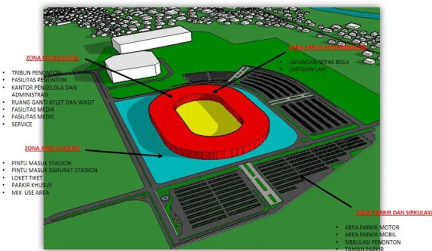 Gambar 2. Pembagian Zona Fasilitas Area Stadion  (Sumber: Hasil analisis sirkulasi pengunjung stadion, 2015) 3.2 Aksesibilitas 