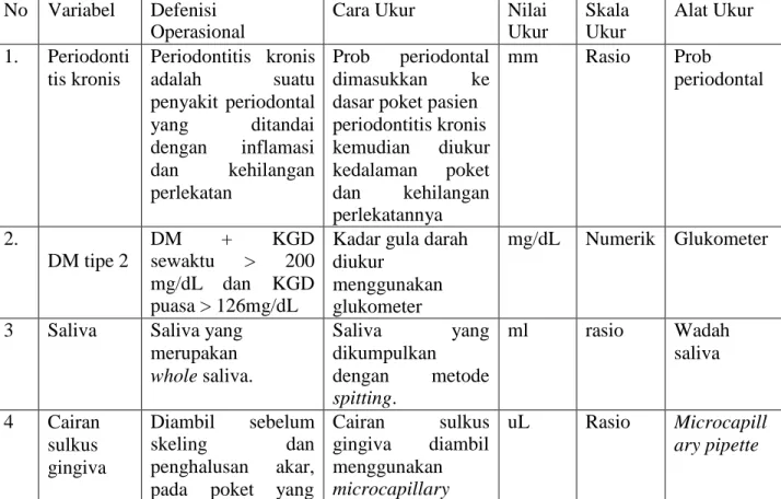 Tabel 5.Variabel dan definisi operasional  No  Variabel  Defenisi 