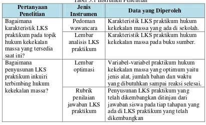 Tabel 3.1 Instrumen Penelitian 