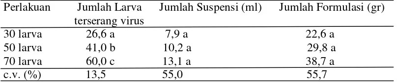Tabel 1.  Rataan Jumlah larva yang digunakan dan suspensi serta formulasi yang terjadi 