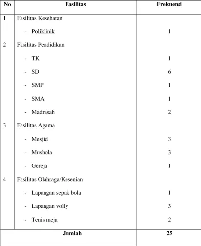 Tabel 4.4.1 