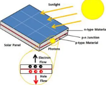 Gambar II-1. Solar cell 