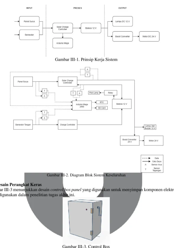 Gambar III-2. Diagram Blok Sistem Keseluruhan 
