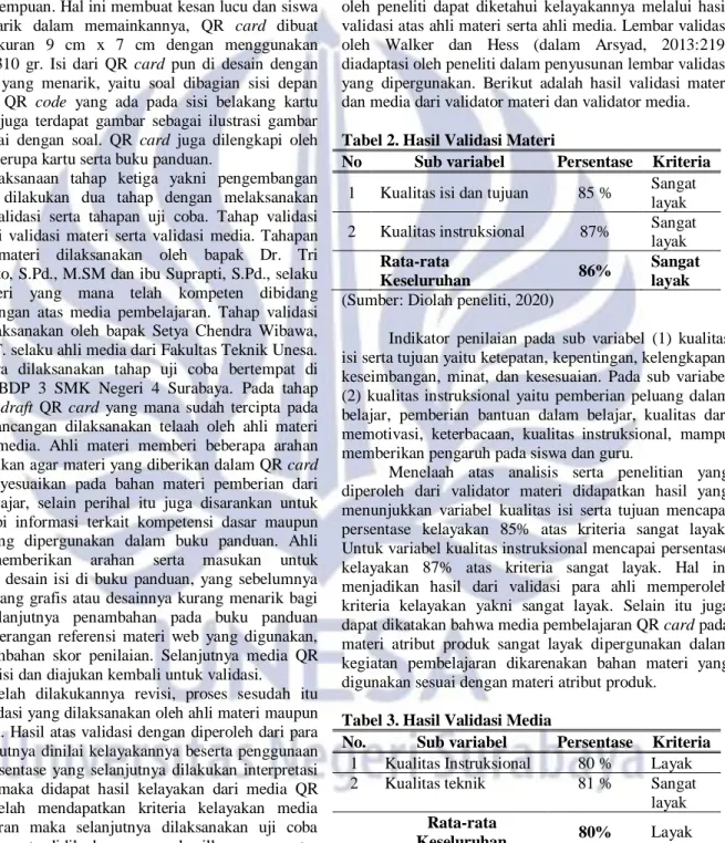 Tabel 2. Hasil Validasi Materi 