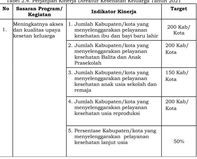 Tabel 2.4. Perjanjian Kinerja Direktur Kesehatan Keluarga Tahun 2021  No  Sasaran Program/ 