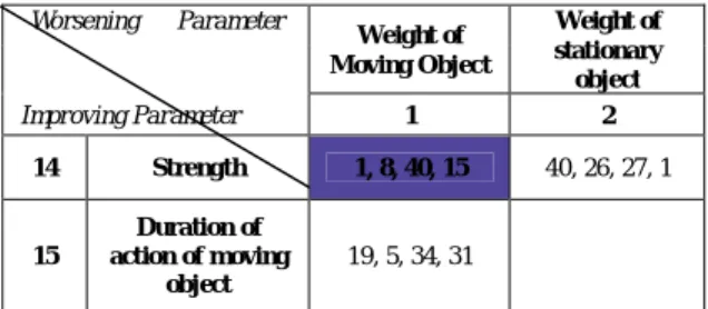 Tabel 13. Matrik Kontradiksi Strength Versus 