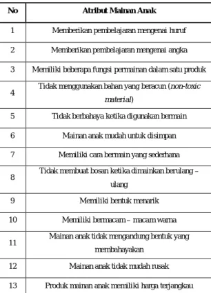 Tabel 2. Atribut – atribut Mainan Anak 