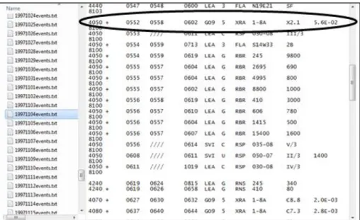 Gambar 3.3.  Contoh data flare pada 4 November 1997   (Sumber: ftp.swpc.noaa.gov/pub/warehouse/) 