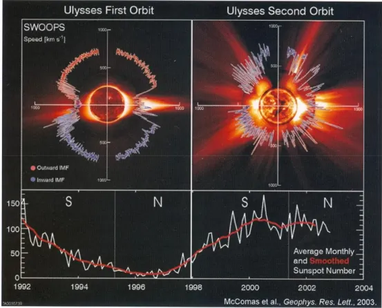 gambar  kiri  adalah  pada  saat  minimum  dan  sebelah  kanan  pada  saat  maksimum aktivitas Matahari