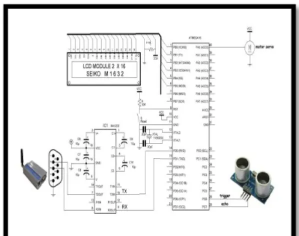Gambar 6 Rangkaian sensor  Ultrasonic 