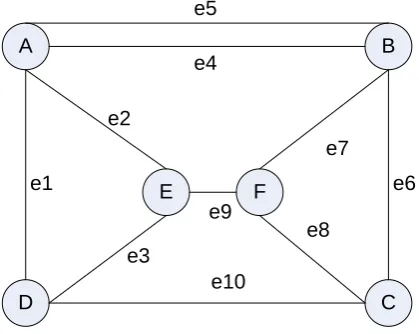 Gambar 3.1. Graph G 