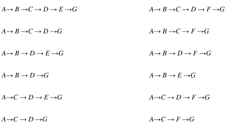 Gambar 3.6. Graph ABCDEFG 
