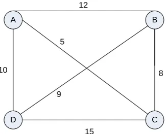 Gambar 3.11. Graph ABCD 