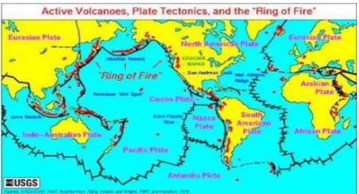 Gambar 1.2: Ring of Fire 