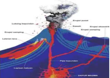 Gambar 1.4: Letak erupsi gunung berapi 