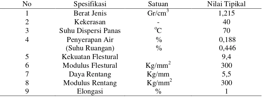 Tabel 2.1 Spesifikasi Resin Poliester Tak Jenuh Yukalac BQTN 157 [1] 