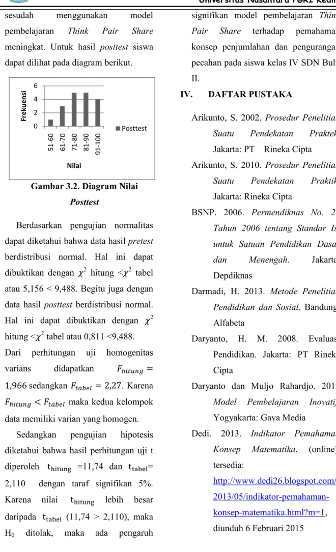 Gambar 3.2. Diagram Nilai 