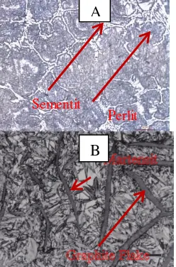 Gambar 7  Struktur mikro (a) Material Crossbar dan (b) Martensitic Gray Cast Iron 