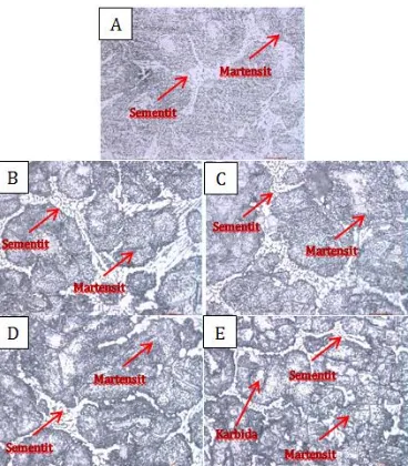 Gambar 9  Struktur mikro spesimen (a) H (b) HT250t60 (c) HT300t60 (d) HT350t60 (e) HT400t60 