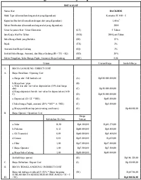 Tabel 6.7 Analisa Produksi Backhoe 