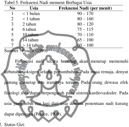Tabel 5. Frekuensi Nadi menurut Berbagai Usia 