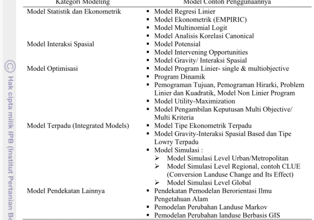 Tabel 2   Klasifikasi Model Perubahan Penggunaan Lahan (Briassoulis 2000)  Kategori Modeling  Model Contoh Penggunaannya 