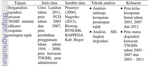 Tabel 1. Matriks metodologi 
