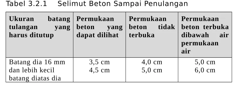 Tabel 3.2.1    Selimut Beton Sampai Penulangan 