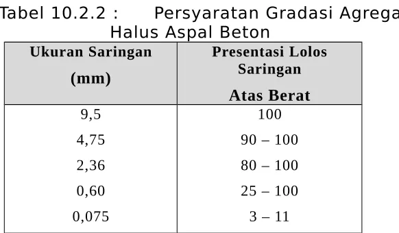 Tabel 10.2.3 : 