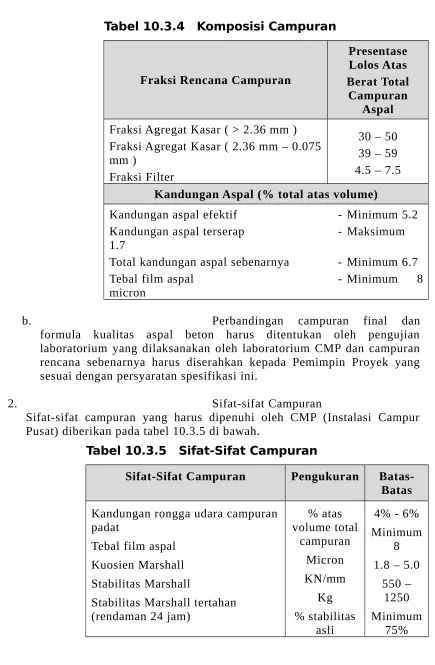 Tabel 10.3.5   Sifat-Sifat Campuran