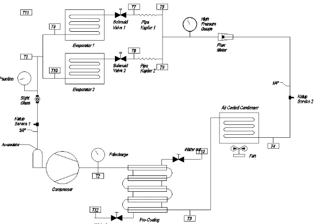 Gambar 4.  Skema Modifikasi Sistem Pengkondisian Udara 