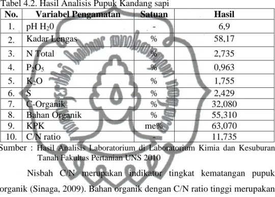 Tabel 4.2. Hasil Analisis Pupuk Kandang sapi 